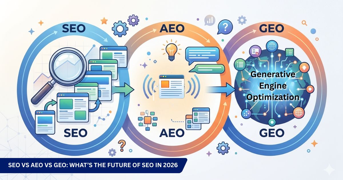 SEO vs AEO vs GEO in 2026