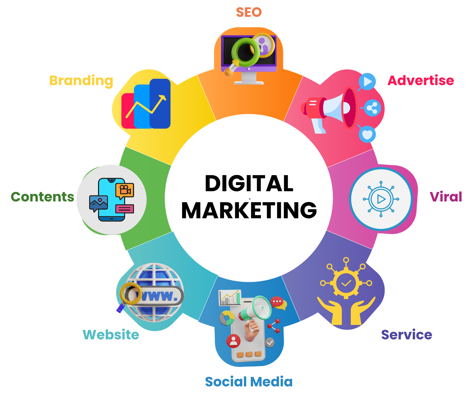 Digital marketing services in Pimpri Chinchwad