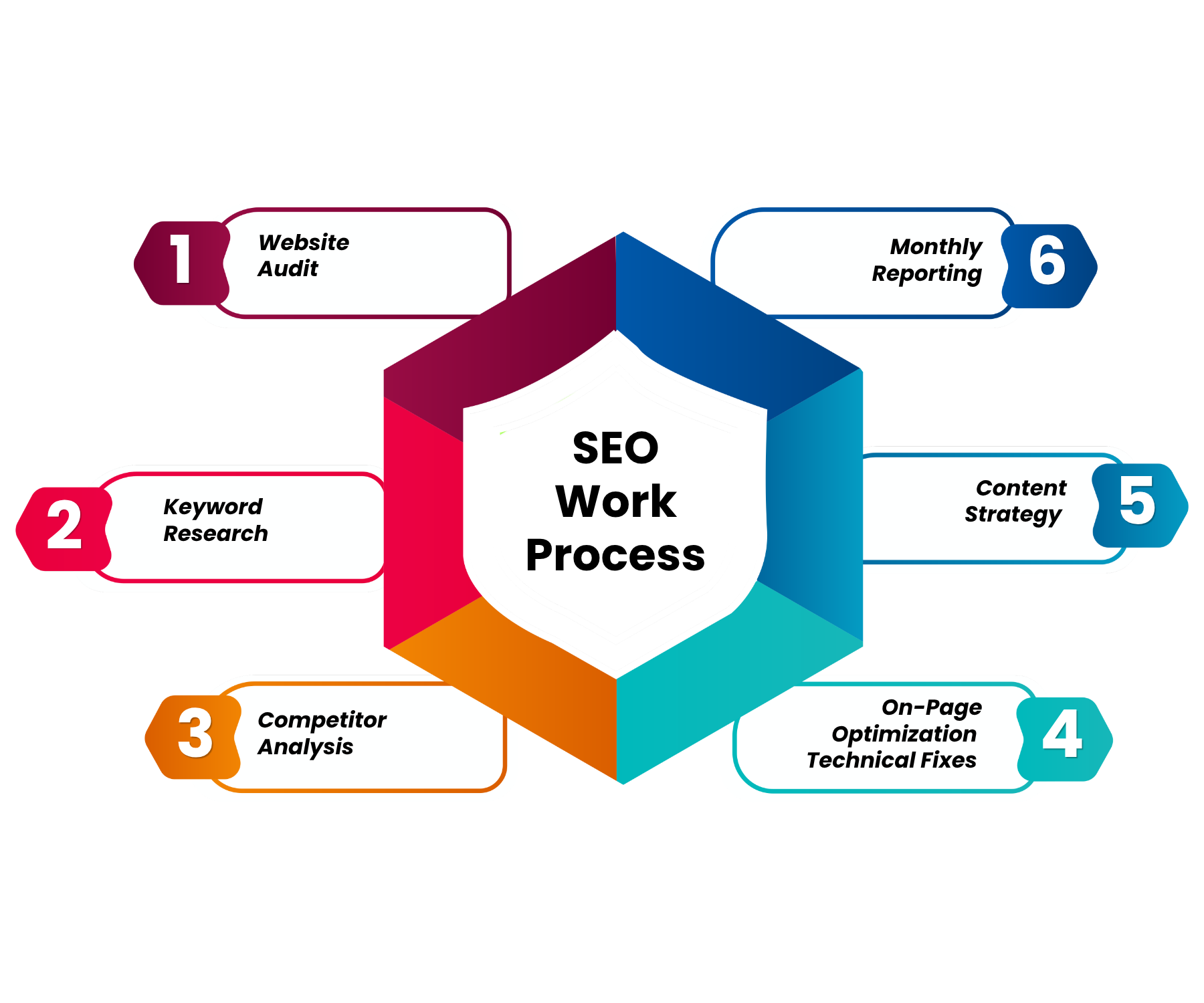 SEO company services in Pimpri Chinchwad