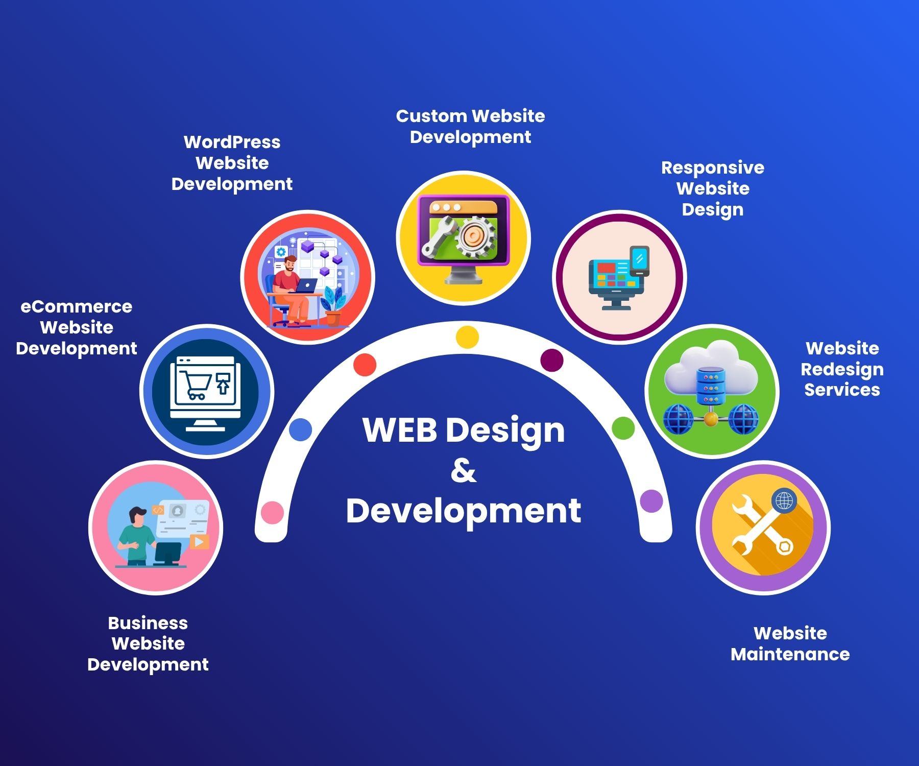 Website development services in Pimpri Chinchwad