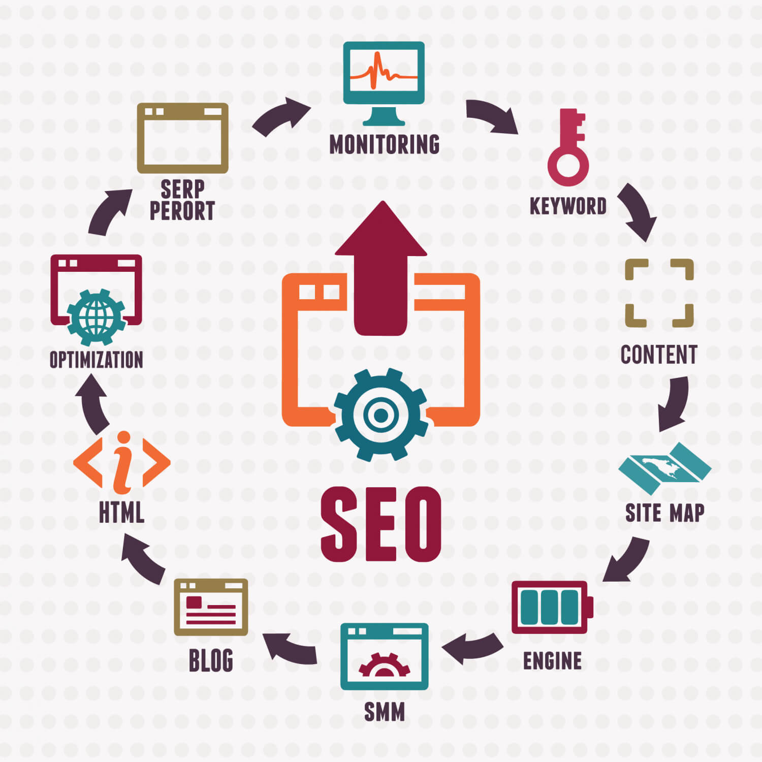 Search Engine Optimization